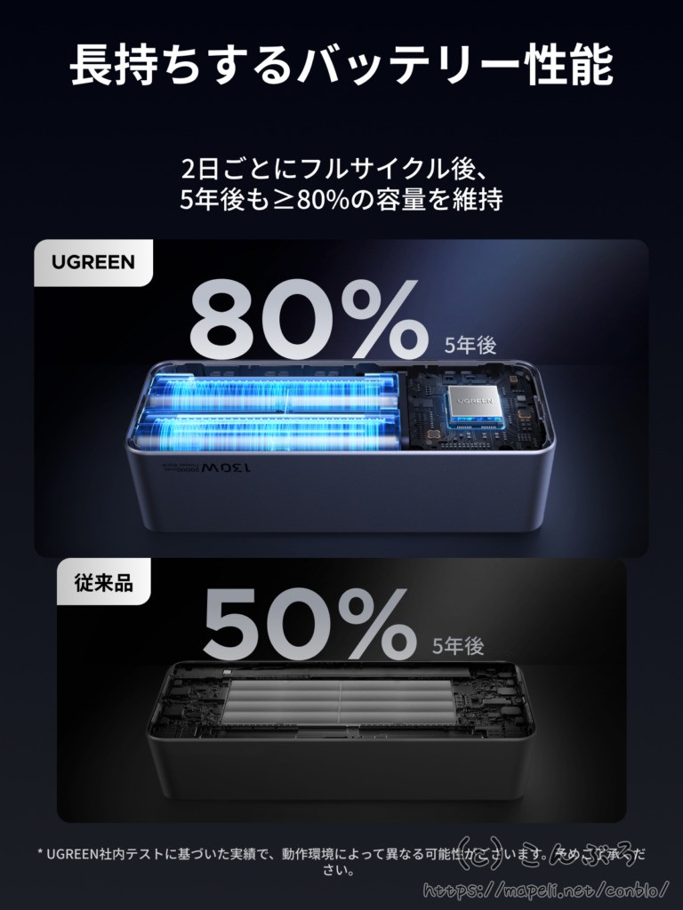 5年後の耐久について